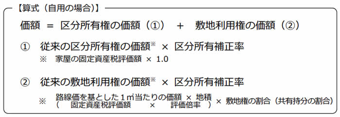 マンションの相続税評価の計算